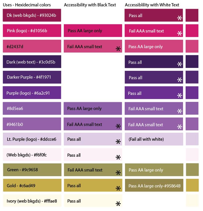 Sample color chart with different values of the colors in my palette with 